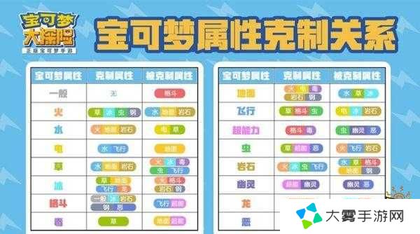 宝可梦大探险最强阵容搭配推荐