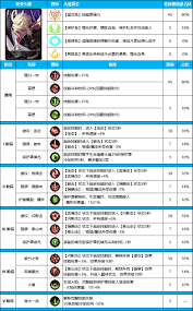 dnf刺客技能加点攻略-如何正确加点dnf刺客职业技能