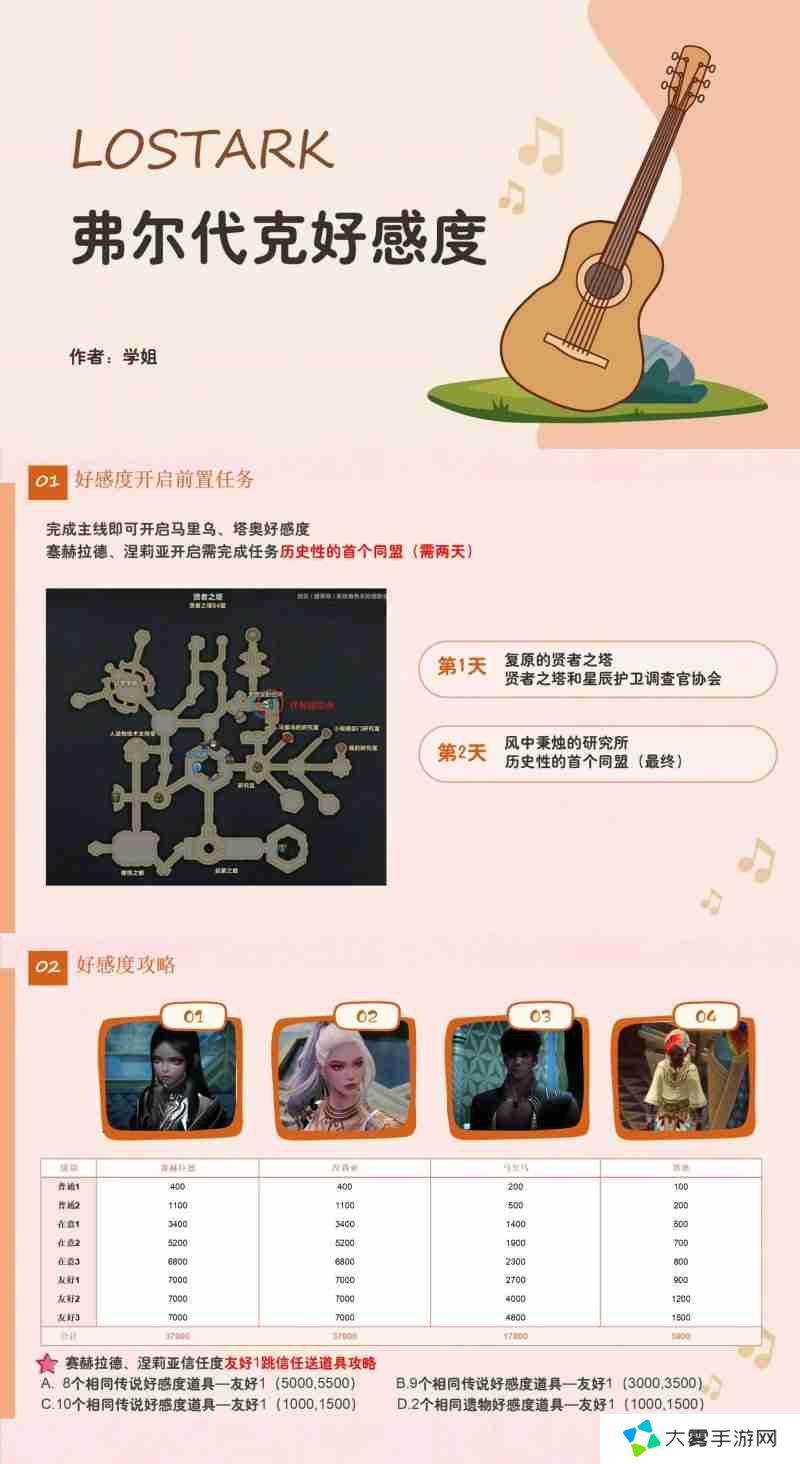 命运方舟弗尔代克大陆好感度怎么提高-弗尔代克大陆好感度提高方法