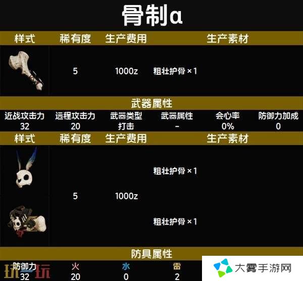 怪物猎人荒野随从猫骨制α套装数据与材料一览