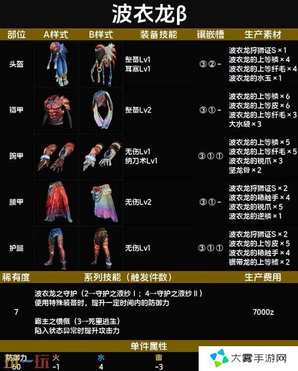 怪物猎人荒野波衣龙β套装图鉴 波衣龙β套装技能与制作材料一览