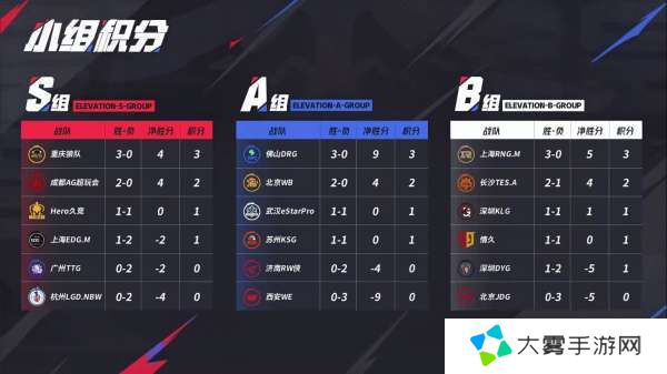[前瞻]RNGM有望锁A/B卡位赛，RW侠欲复仇WB