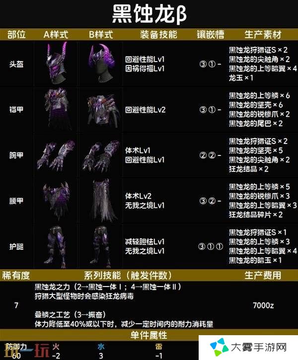 怪物猎人荒野黑蚀龙β套装图鉴 黑蚀龙β套装技能与制作材料一览